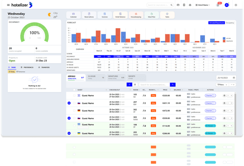 Screenshot of the hotelizer main dashboard