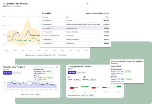Know your market position image