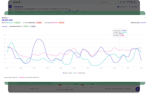 Stay ahead of what’s coming image