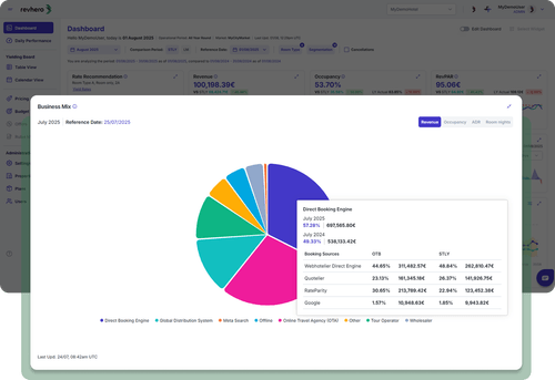 Track what matters image