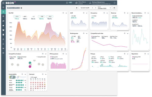 Screenshot of BeonX dashboard