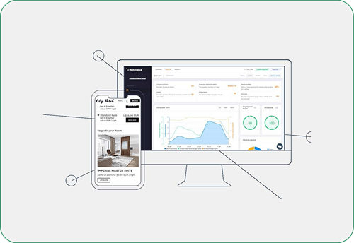 Screenshot of Hotelwize's Cutting-Edge Technology